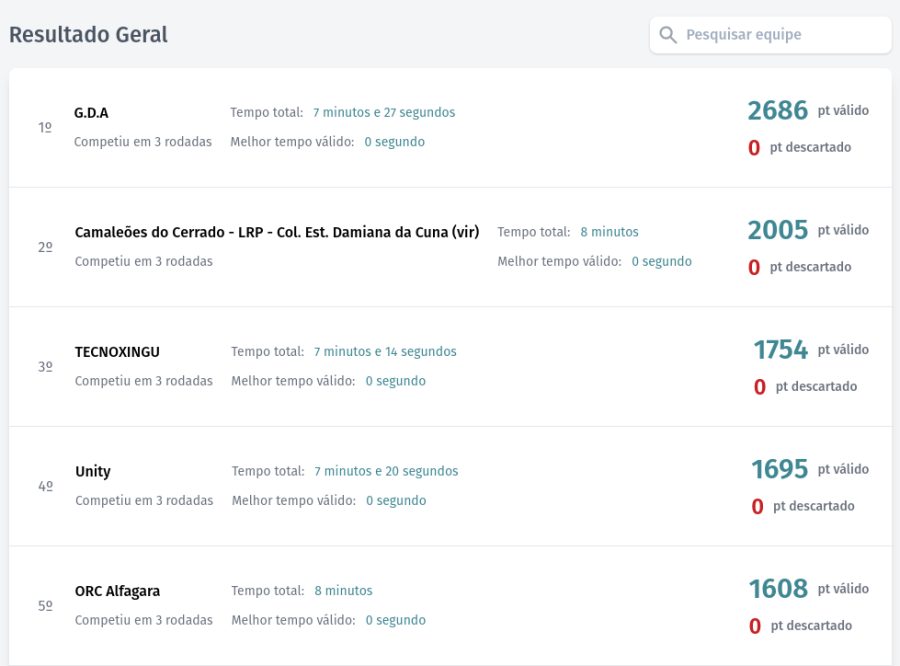 events-pontuacao.png events-pontuacao.png